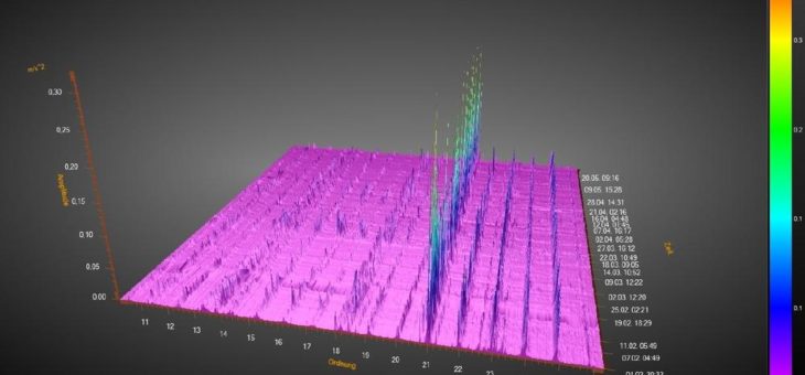 Condition Monitoring an Getrieben und Wälzlagern (Seminar | Berlin)