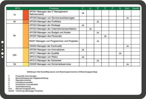 BCM nach BSI-Standard 200-4 (Webinar | Online)