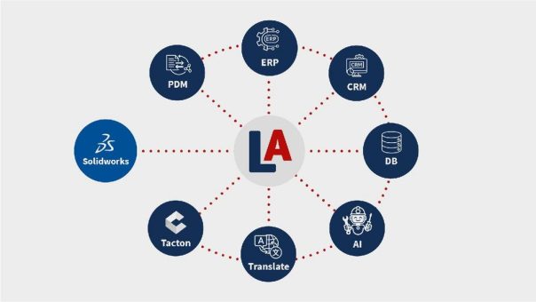 Intelligente Prozessautomatisierung mit Lino® Automate Server und Lino® AI Agent (Webinar | Online)