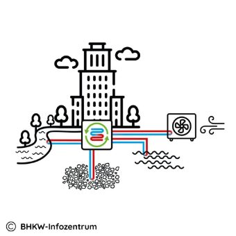 Großwärmepumpen 2026 – die Zukunft der Wärme beginnt jetzt (Konferenz | Magdeburg)