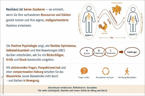 Resilienzstärkung durch Positive Psychologie (Webinar | Online)